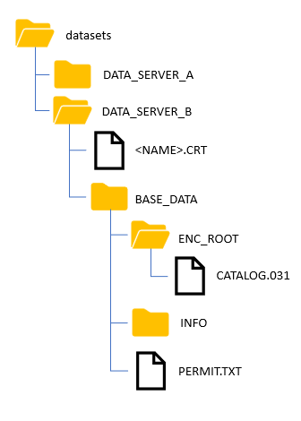NAME.CRT file location NAME.CRT file location
