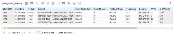 Event attribute table Event attribute table