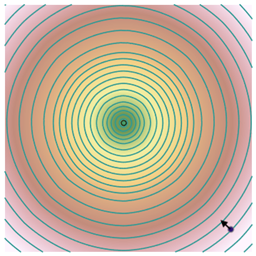 Contour lines depict how accumulative cost changes Contour lines depict how accumulative cost changes