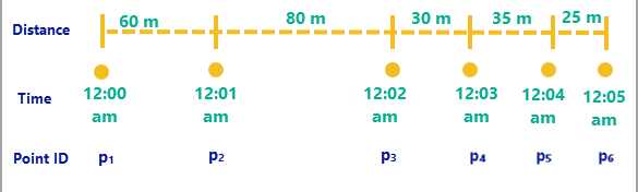 Track example image with six points Track example image with six points