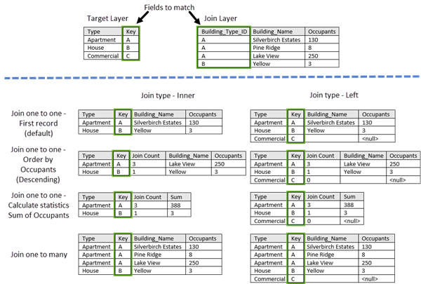 Example of inner and left joins Example of inner and left joins