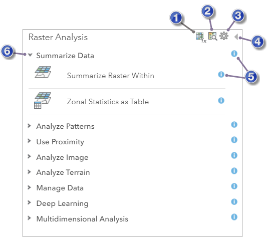 Raster analysis categories and tools Raster analysis categories and tools
