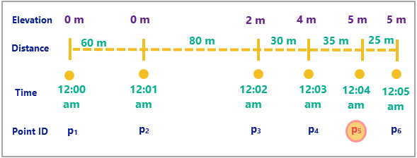 Example track and motion calculations Example track and motion calculations