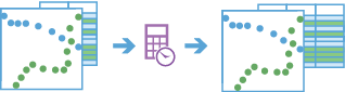 Calculate Motion Statistics Calculate Motion Statistics