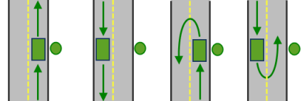 Either side of vehicle Either side of vehicle