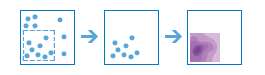 Calculate Density diagram Calculate Density diagram