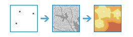 Distance Accumulation diagram Distance Accumulation diagram