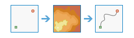 Determine Travel Cost Path as Polyline diagram Determine Travel Cost Path as Polyline diagram