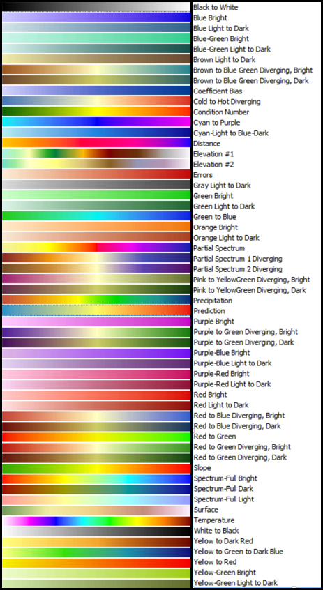 Color ramp with name table Color ramp with name table