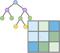 Train Random Trees Regression Model Train Random Trees Regression Model