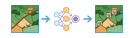 Detect Objects Using Deep Learning diagram Detect Objects Using Deep Learning diagram