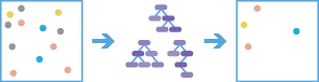 Forest-based Classification And Regression Forest-based Classification And Regression